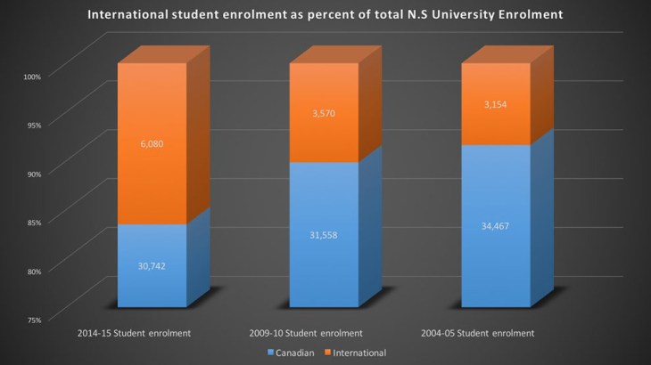 Enrolment Chart